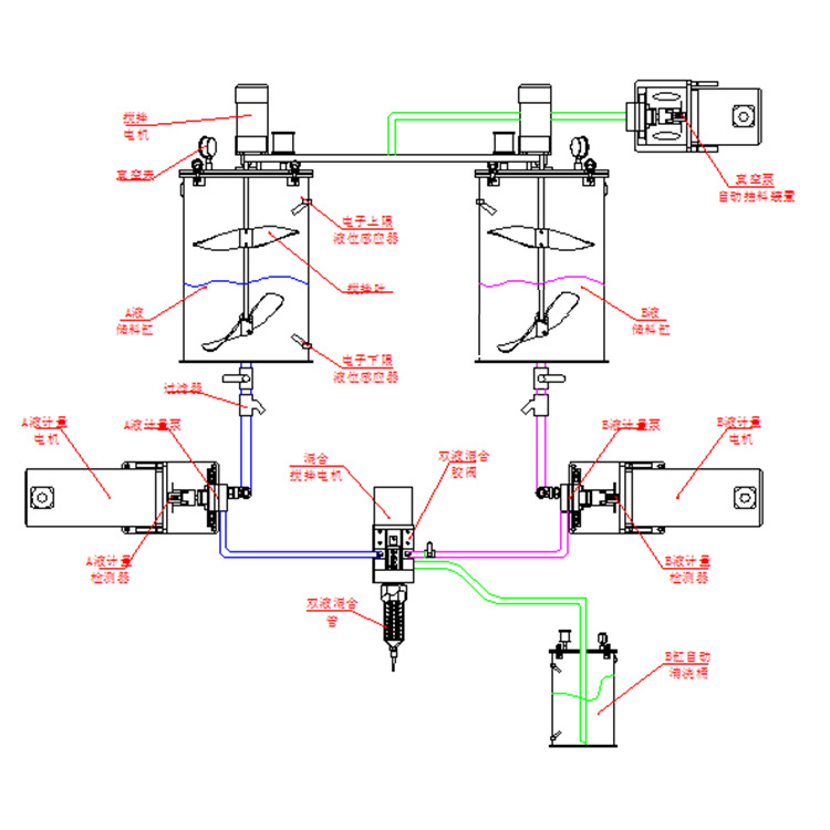 雙組分AB膠水灌膠機流程